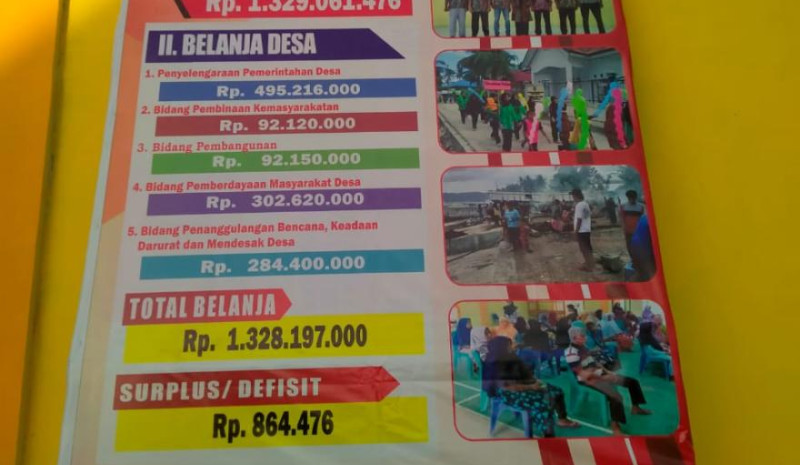 PERUBAHAN APBDes TAHUN 2022